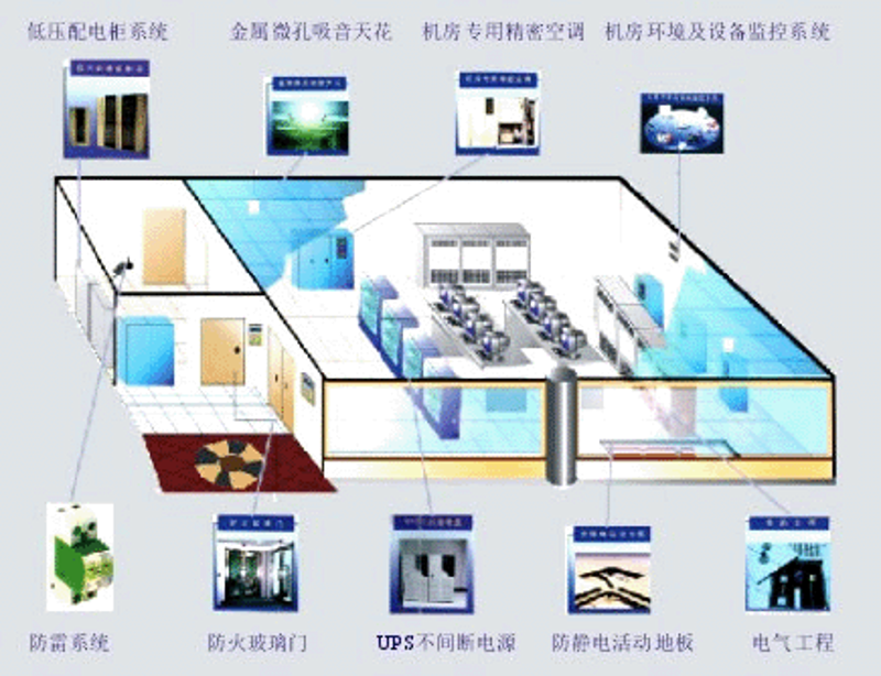 数据中心建设迎来新变革