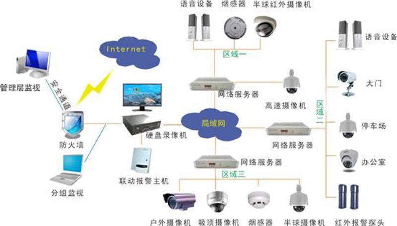 安防监控行业新动态:智慧守护新时代