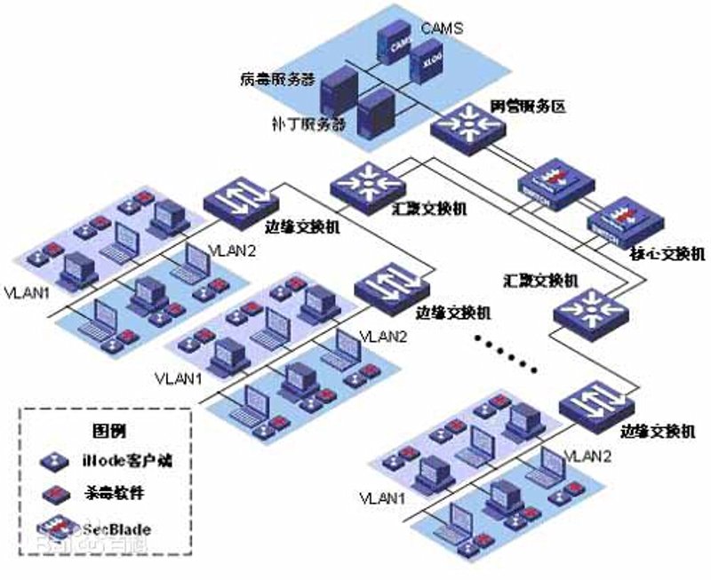 系统集成:搭建企业信息化桥梁的力量